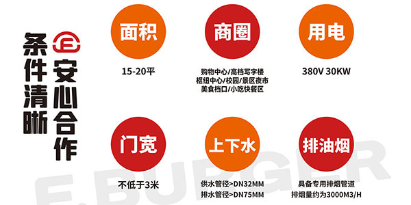 6901b96989fcc.jpg 漢堡加盟店必須要具體的條件.jpg